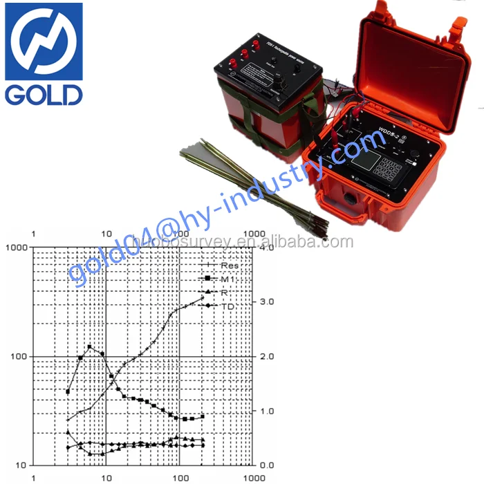Geophysical Vertical Electrical Sounding Machine for Sale