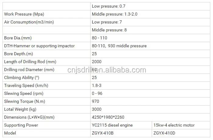 JSDRILL-410 High air compressor DTH drill rig for rock drilling