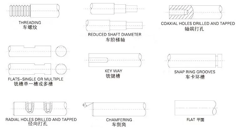 linear shaft special requirement