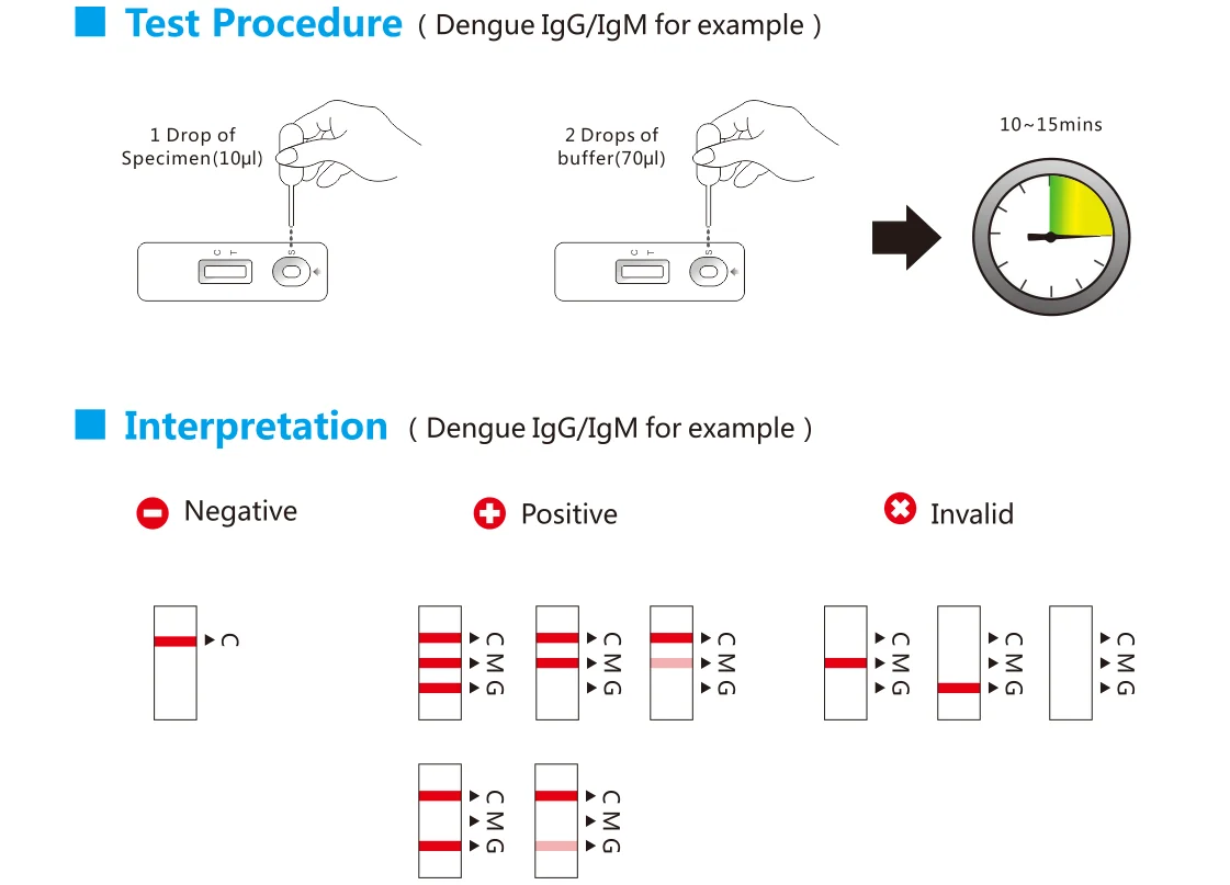 Human Virus(hiv/aids) 1/2 Rapid Diagnostic Test Kit Buy Hiv Test