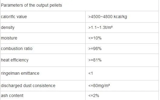 Wood Pellet Biomass Machine with CE