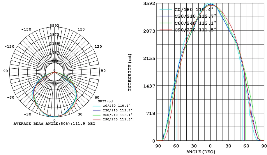 Intensity перевод. Light intensity curve. Light intensity distribution curve Type. Light intensity curve Control. Light intensity curve according г30.