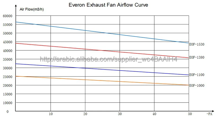 centrifugal exhaust fan airflow curve