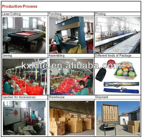 PRODUCTION PROCESS