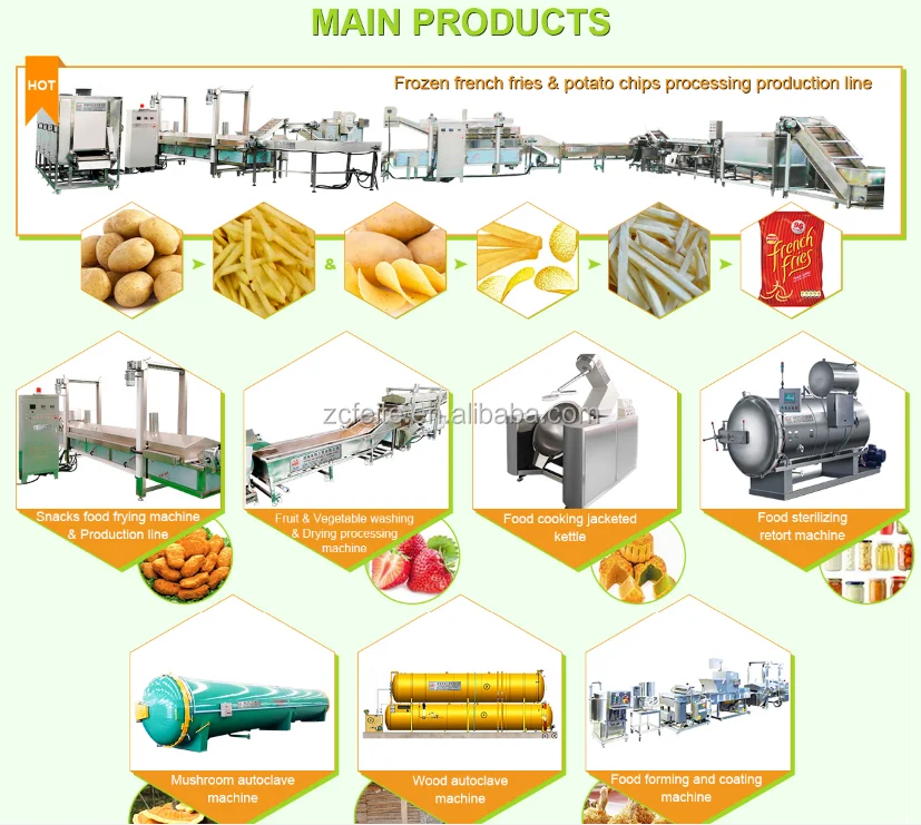 food processing machine.png