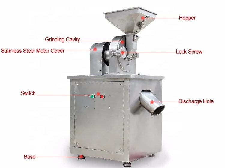 Adjustable 60120 Mesh Millet Grinder Machine / Millet Flour Milling