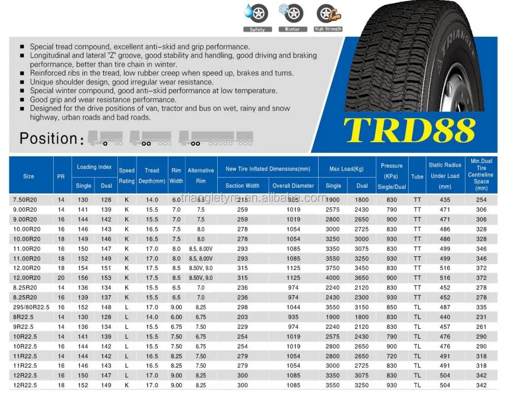Alibaba Snow Application Truck Tire 9r22.5 Trd88 Triangel Brand - Buy ...