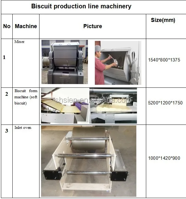 biscuit machinery.jpg
