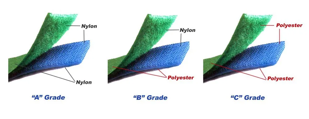 Velcro Tape Grade.jpg
