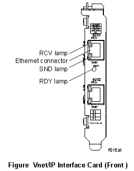 Сетевая карта vi702