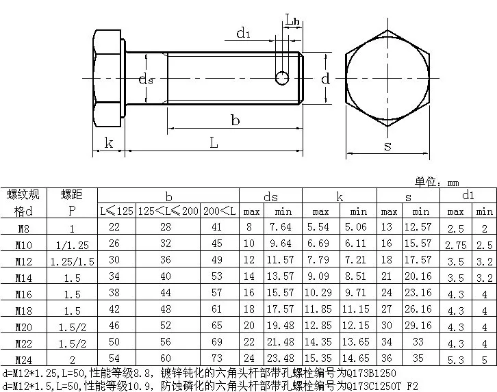 8.8 Grade Hex Bolts With Hole Through The Shank - Buy Hex Bolts With ...