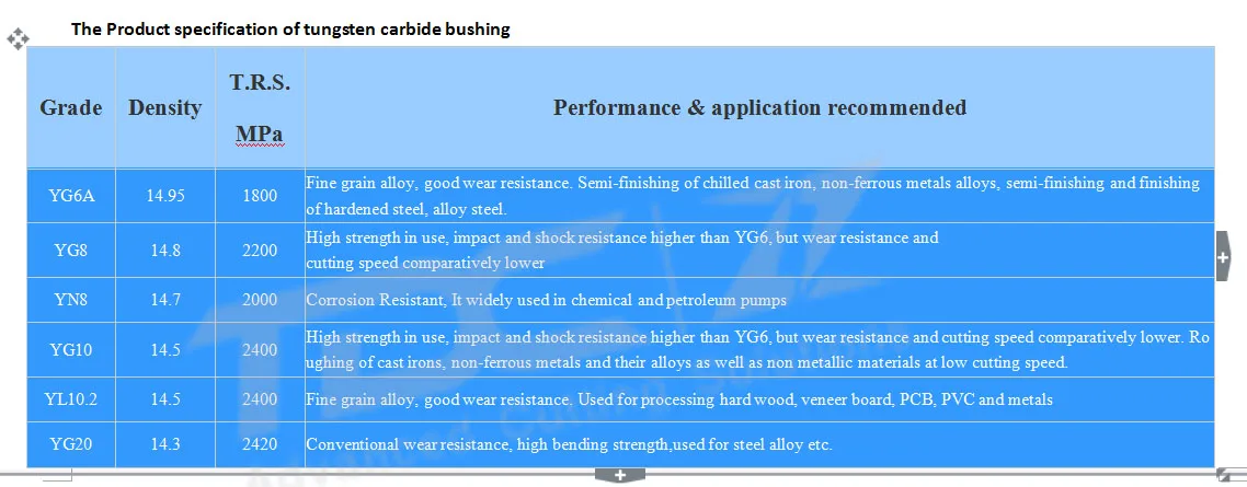 Good raw material oiles bushing corrosion resistance tungsten carbide shaft sleeve