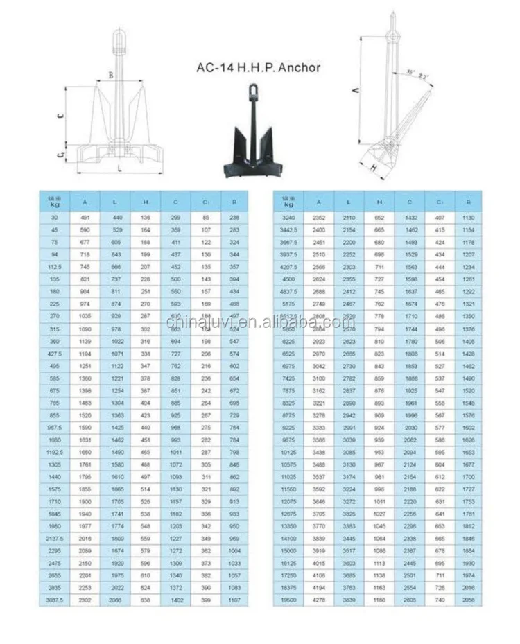 Hot sale marine ship for high holding power AC-14 HHP anchor