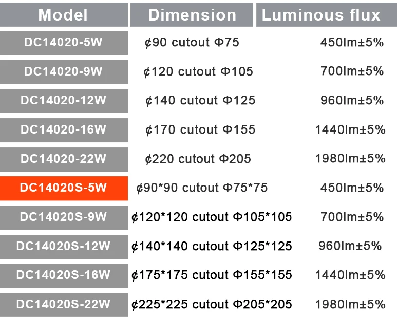 Adjustable Cutting 75*75Mm 5Watt House Led Ceiling Lights Square 9W 12W 16W Flush Mouted Led Ceiling Light