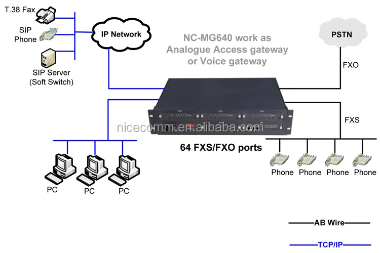 Порт атс. GSM-шлюз с портом FXO. DBL GSM VOIP шлюз GOIP 32 порта схема. VOIP шлюз 48 портов. ATS порт FXS.