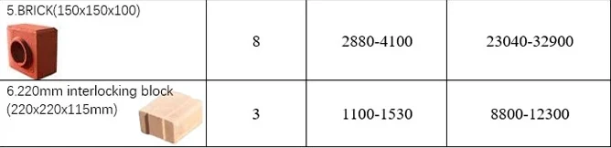 clay bricks capacity.png