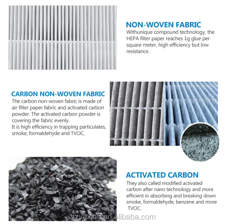 Custom Charcoal Activated Carbon Pleated Hepavoc Cardboard Frame