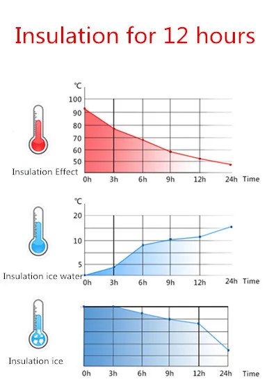 Food Grade Vacuum Bottle Thermos, Double Wall Stainless Steel Water Bottle, Thermos Bottle