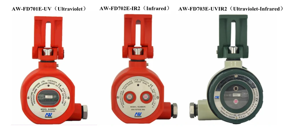 Asenware Explosion-proof UV-IR Flame Detector Burner Protective fire detector