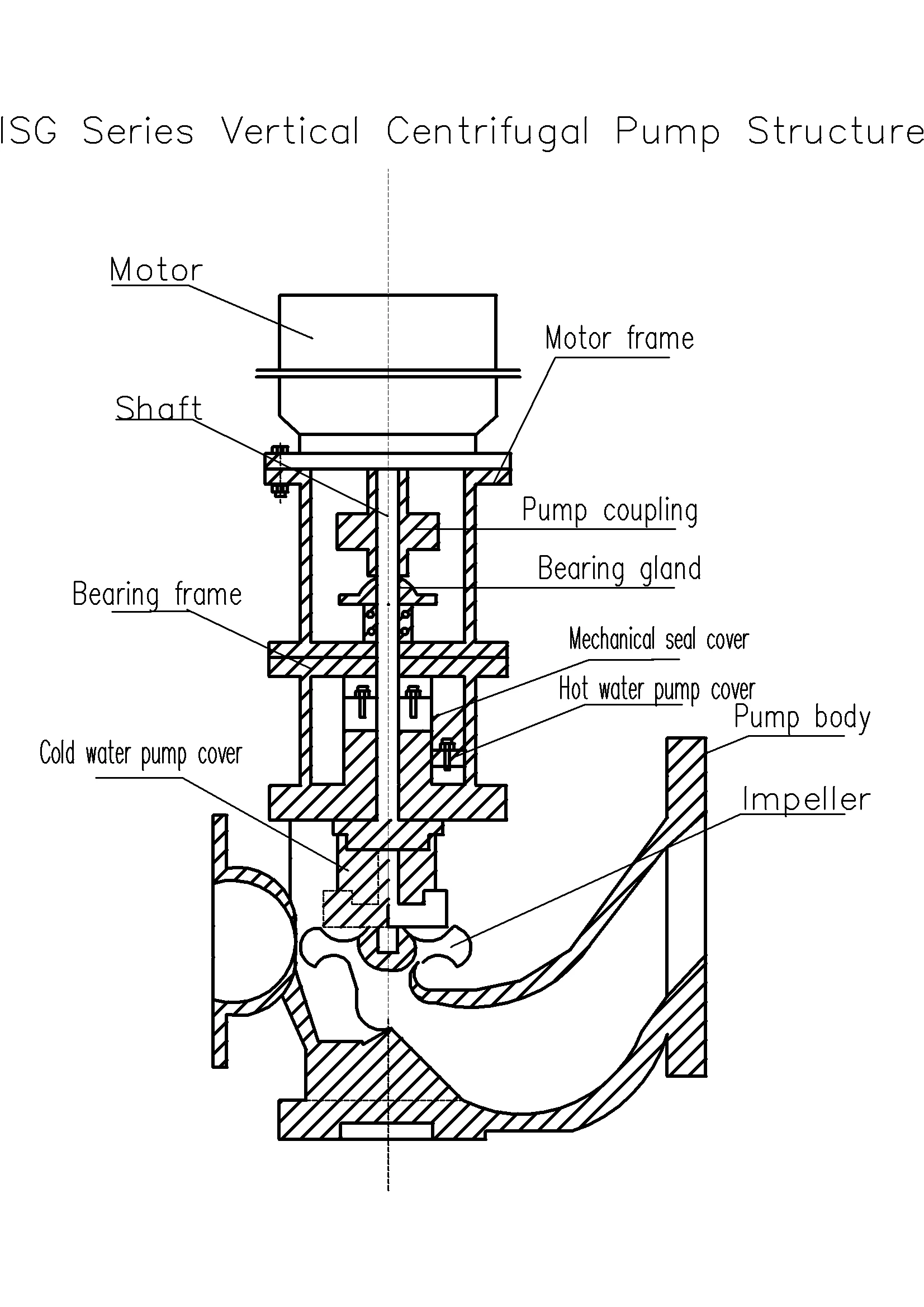 vertical centrifugal pump