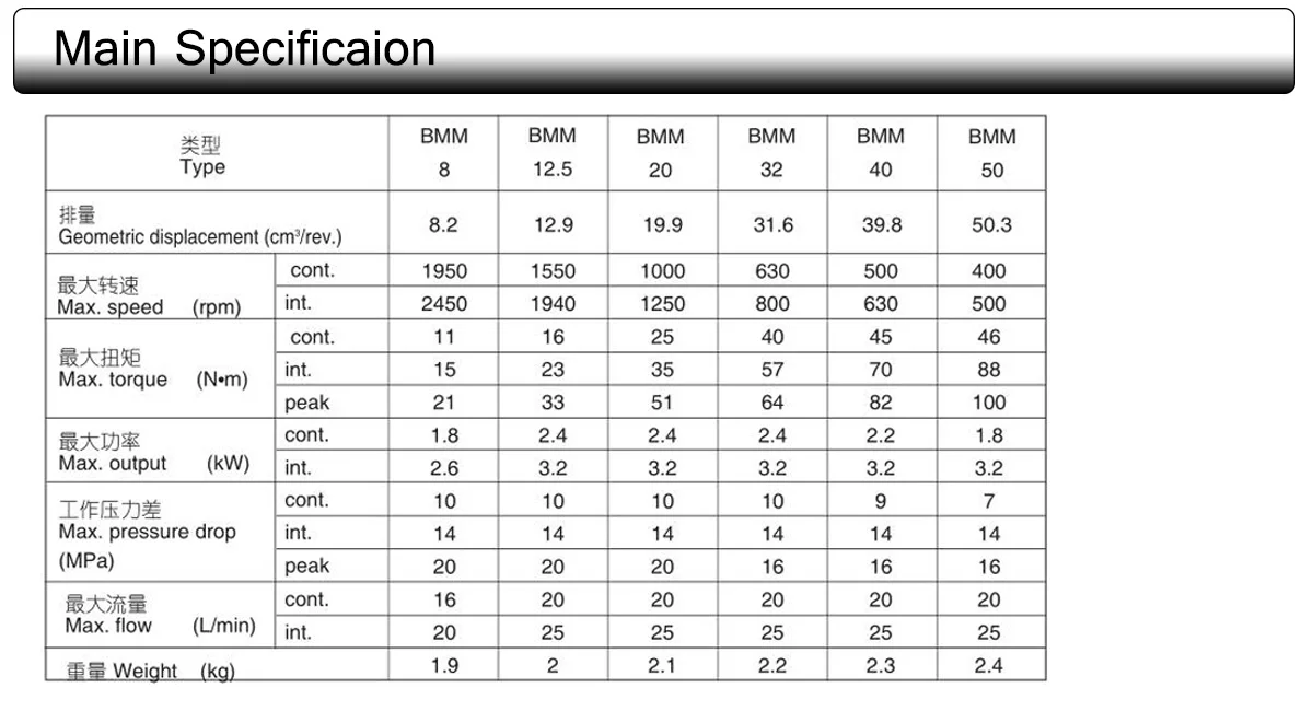 M+s Hydraulic Motor Catalogue Pdf Bmm 20 Cc Tractors Buy Hydraulic Parts,Orbital Motor,Oil