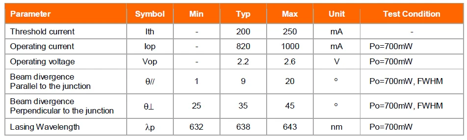 Low Cost 700mw Red laser diode module HL63193MG 635nm 638nm 700mw laser diode 