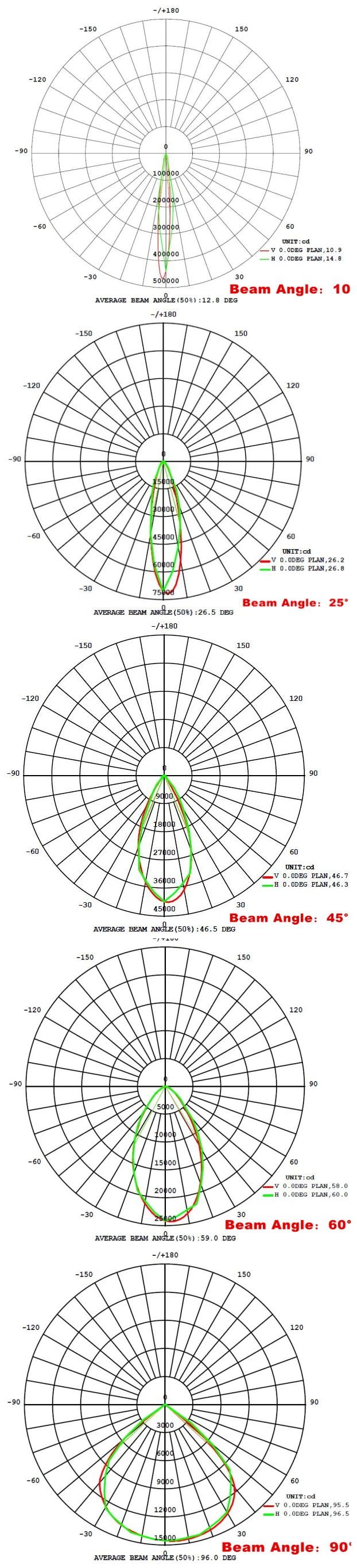 130LM/W PF. 0.95 ip66 led floodlight beam angle 15 degree 150w outdoor smd module led flood light