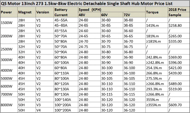 Detachable QSMOTOR 13inch 1500W - 2000W 8000W 48V - 144V 273 Electric Single Shaft Motor BLDC Hub Electric Motor