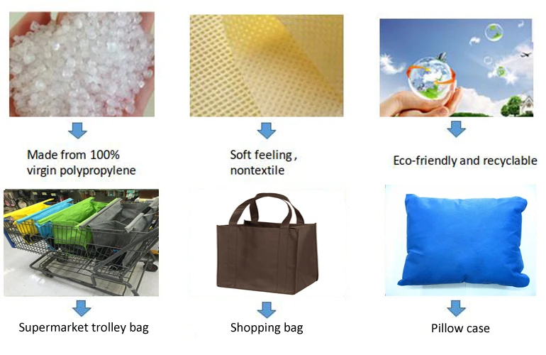 100% PP nonwoven fabric shopping bag