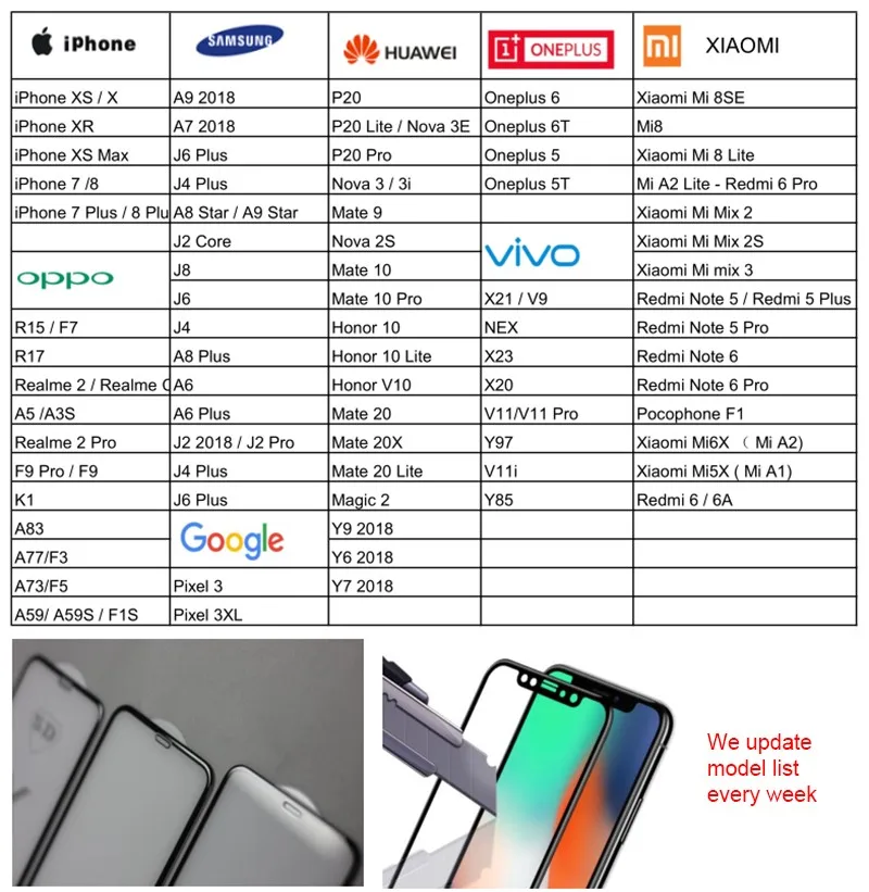 Совместимость стекол Xiaomi Note 11 Pro Plus. Редми 10 с стекло совместимость. Совместимость стекол Сяоми. Совместимость стекол huawei