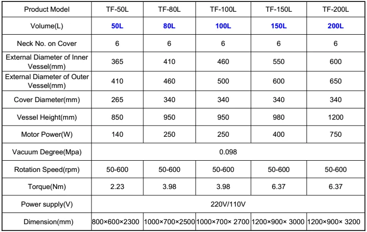 Glass reactor parameter.png