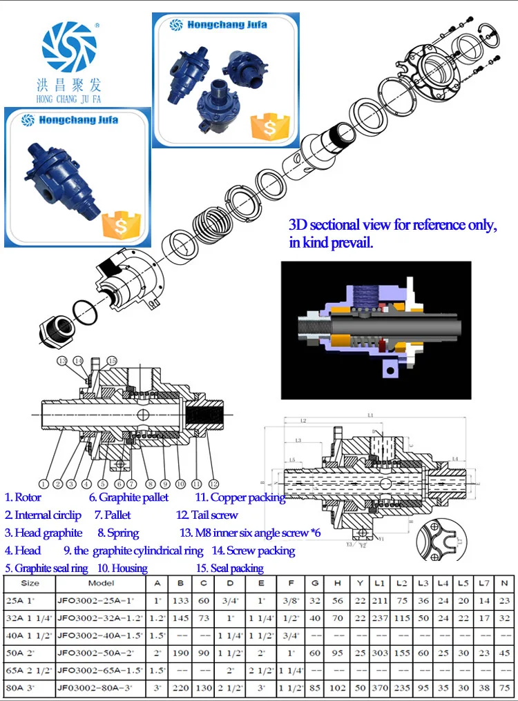 Heat Resistant 32a Male Threaded Union Rotating Joint/hydraulic Rotary ...