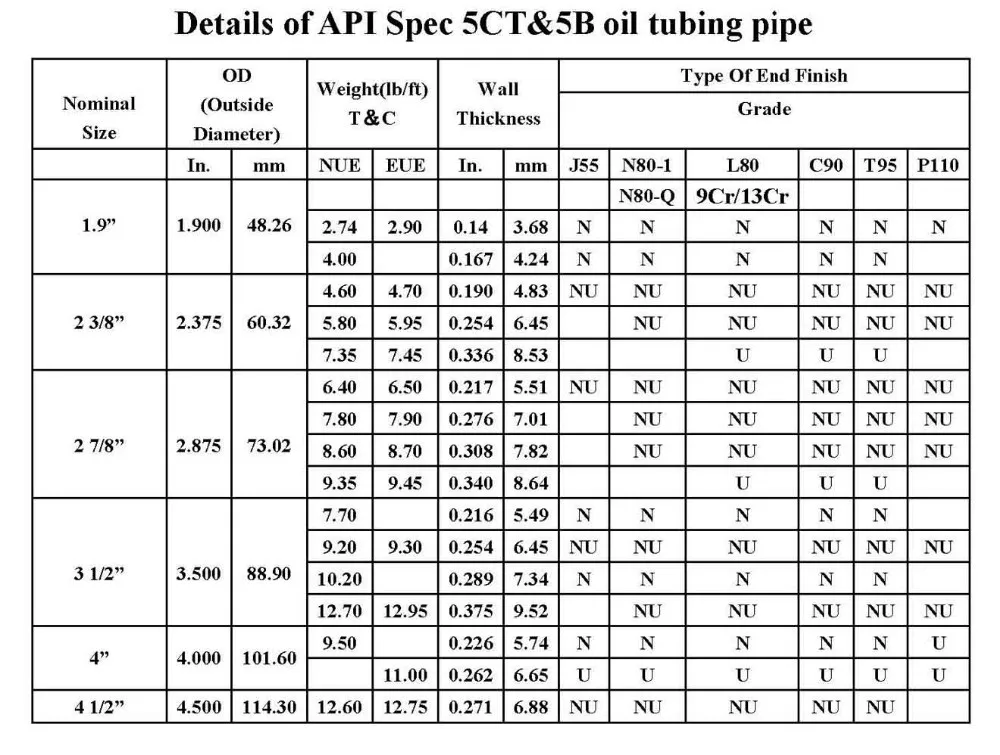 Octg Oil Tubing Pipe To Export - Buy Steel Price Per Ton,export,oil 