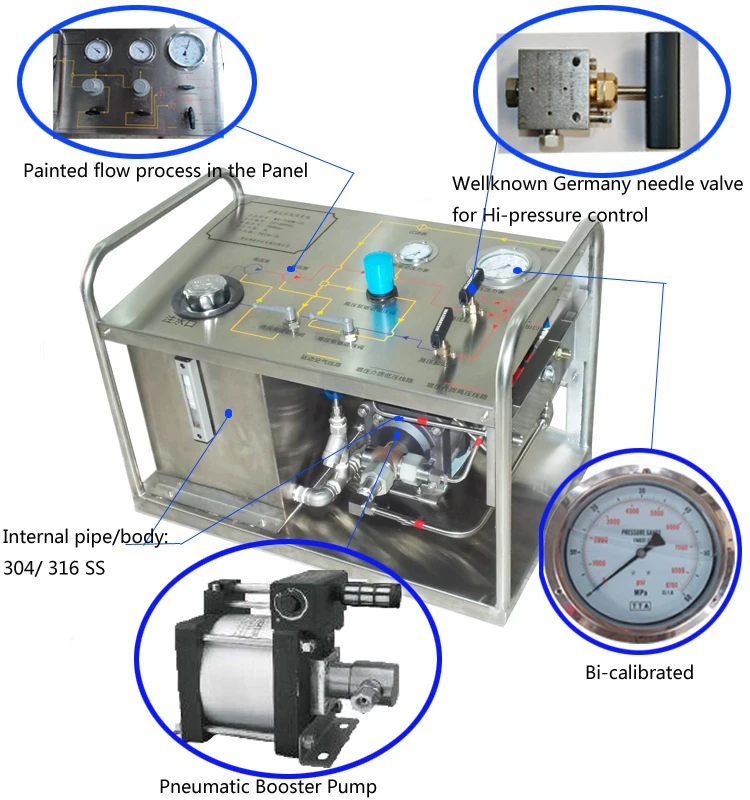 Oilfield Equipment Air-driven Hydro Test Pump For BOP Testing Data Acquisition System Laptop