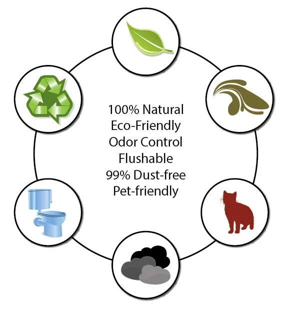 2015 Ecofriendly Healthy Pine Wood Chip Cat Litter Buy Wood Chip