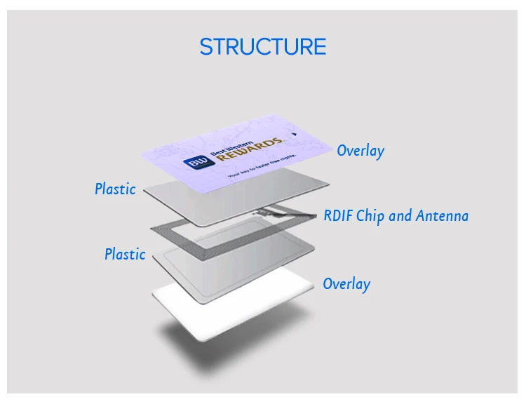 Rfid карта перезаписываемая