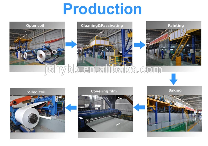 production.jpg