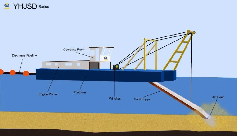 Технология добычи намывного песка схема. Схема грунтового насоса земснаряда. Схема грунтового насоса земснаряда. Многофункциональный земснаряд-амфибия watermaster classic iv(v). Принцип работы земснаряда.