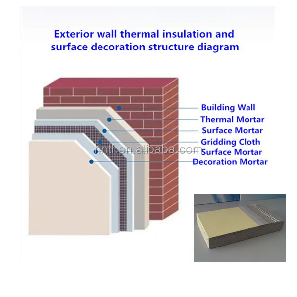 Skim Coat Cement Board Dry Mix Mortar For Sale Buy Skim Coat Cement