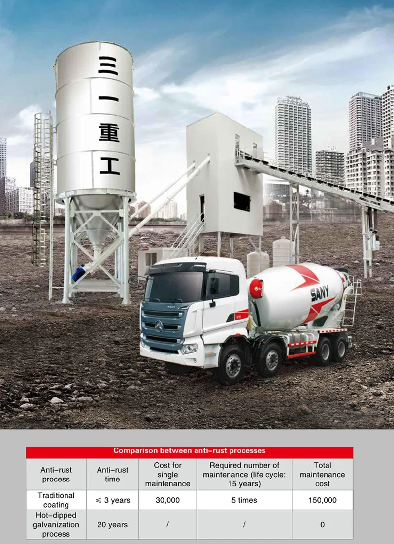 Sany Hzs180 F8 180 M3/h New Initiate Coating Concrete Mixer Batching