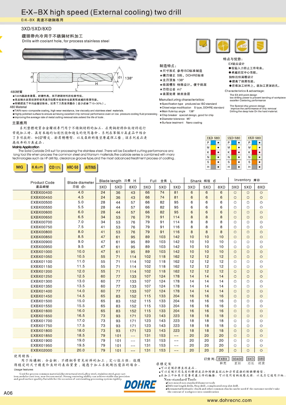 H9 Shaft Tolerance Chart