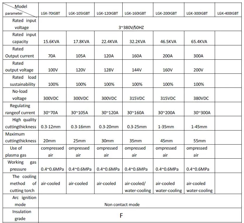 Lgk-70/105/120/160/200/300/400igbt Misnco Inverter Air Plasma Cutting ...