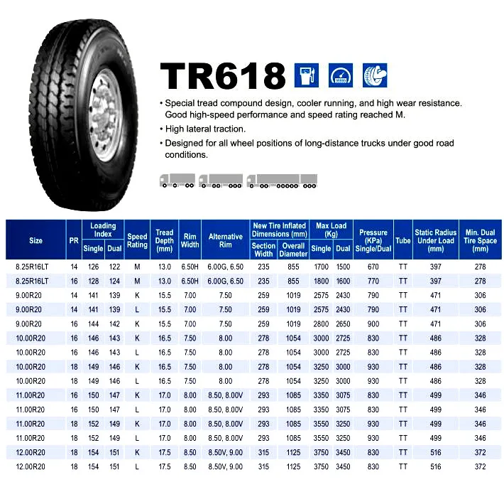 Triangle brand long distance truck tire 11.00r20 12.00r20 11r22.5 12r22.5 TR618