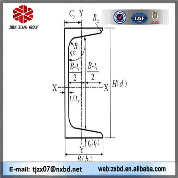 U Channel Dimension Chart