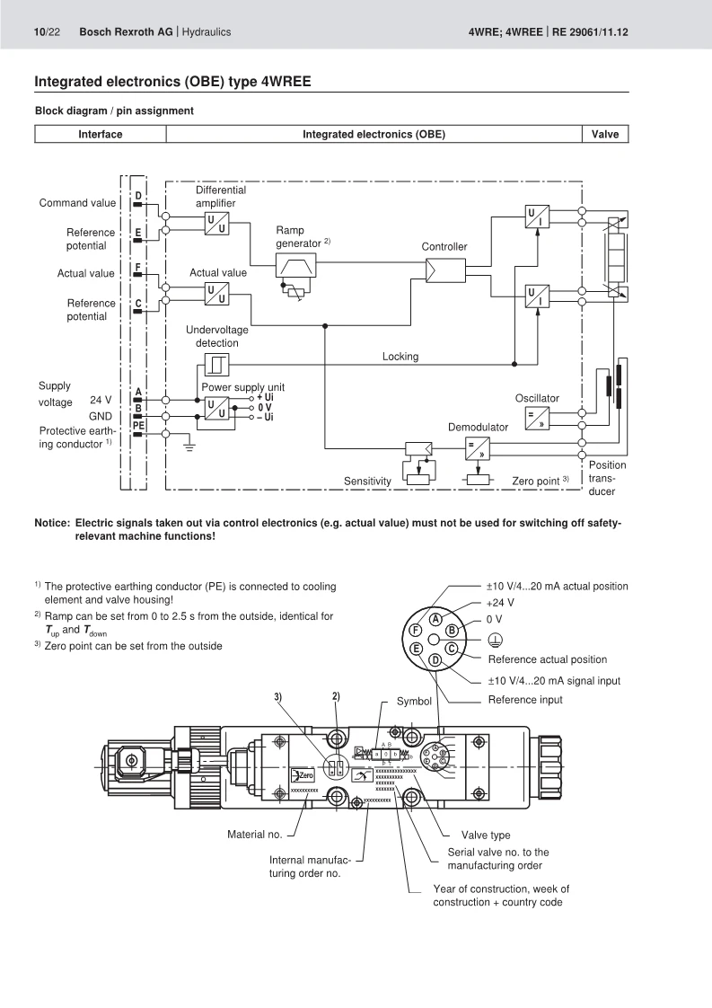 New Rexroth Proportional Valves R900950342 4wree6e162x/g24k31/a1v655