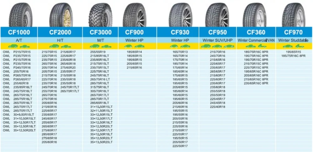 Tyre Prices In Sri Lanka Comforser Car Tires 185 70 R14 Mud Tires For 