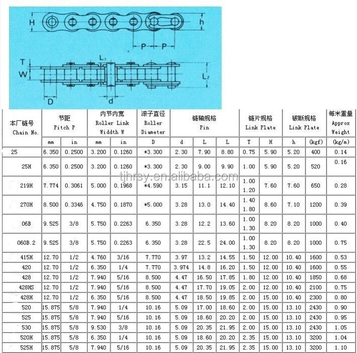 Colored Motorcycle Roller Chain 420,428,428h,520,520h (factory Direct ...