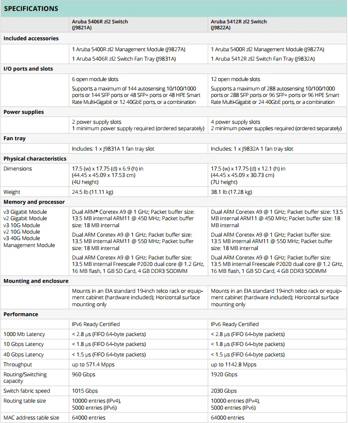 Aruba 5400r Zl2 Switch Series Aruba 5406r Zl2 Switch (j9821a) - Buy ...