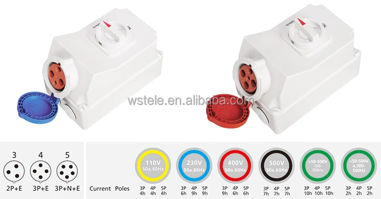 32A IP44 Промышленный разъем Разъем блокировки блокировки