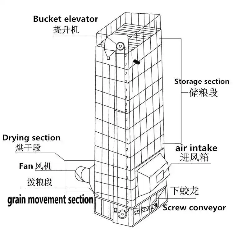 Drying Equipment Grain Tower, 15--100 tons per day, 8.7 kw - detail 6